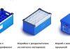 Полипропиленовые коробки: экономика бизнеса Коробки на заказ